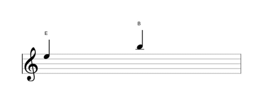 Bladmuziek van het Reine kwint interval in drie octaven (5)