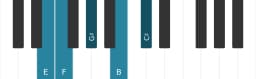 Piano toonladder voor E Scriabin