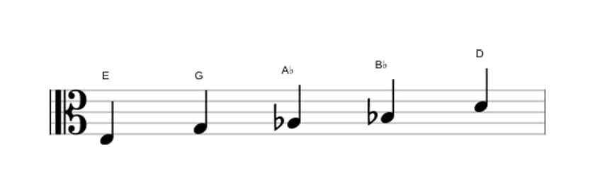 Bladmuziek van de E Super lokrisch pentatonisch toonladder in drie octaven (3)