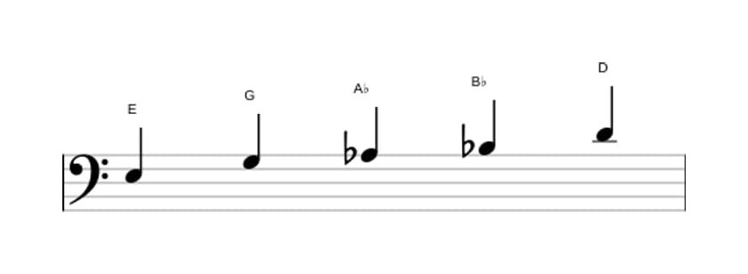 Bladmuziek van de E Super lokrisch pentatonisch toonladder in drie octaven (3)