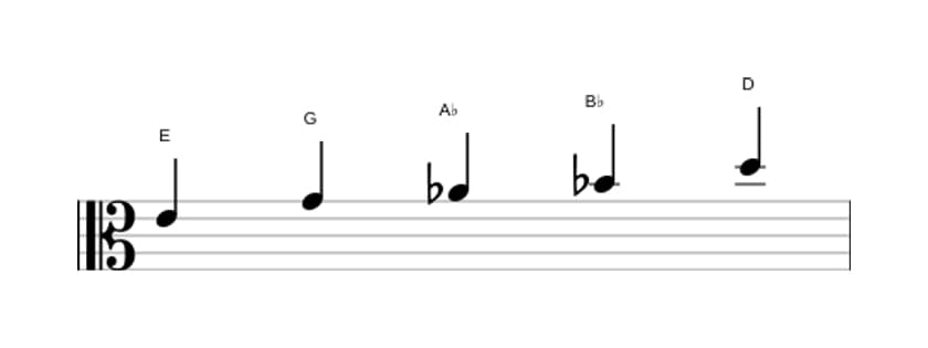 Bladmuziek van de E Super lokrisch pentatonisch toonladder in drie octaven (4)