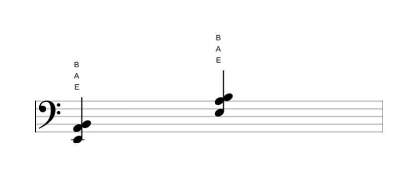 Bladmuziek van het E Sus4 akkoord in drie octaven (2)