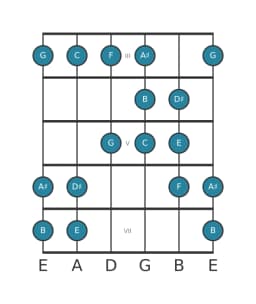 Gitaar toonladder voor E Todi raga in positie 2