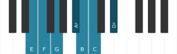 Piano toonladder voor E Todi raga