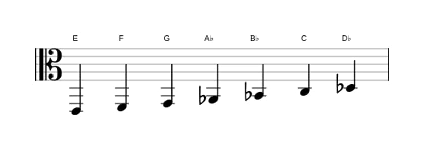 Bladmuziek van de E Ultralokrisch toonladder in drie octaven (2)