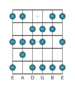 Gitaar toonladder voor E Verminderd lydisch in positie 6