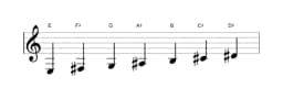 Bladmuziek van de E Verminderd lydisch toonladder in drie octaven (3)
