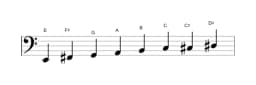 Bladmuziek van de E Verminderd mineur zes toonladder in drie octaven (2)