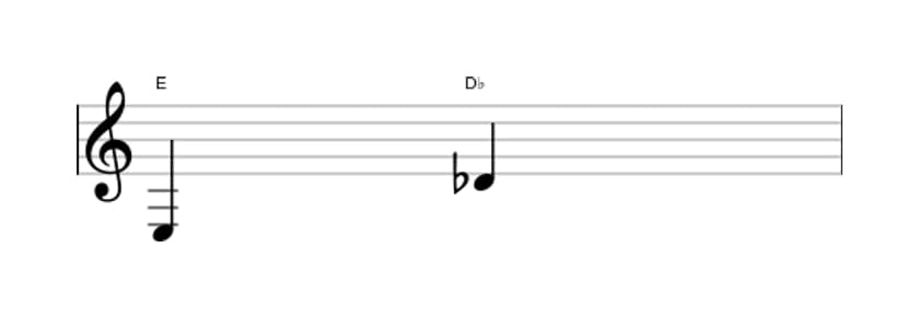 Bladmuziek van het Verminderd septiem interval in drie octaven (3)