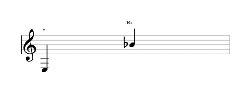 Bladmuziek van het Verminderde duodecime interval in drie octaven (3)