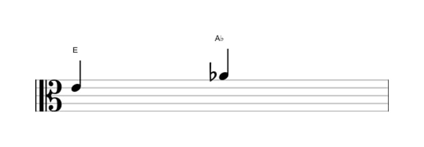 Bladmuziek van het Verminderde kwart interval in drie octaven (4)