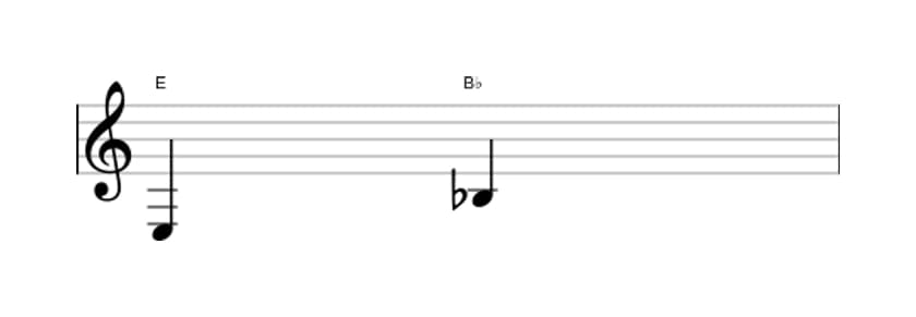 Bladmuziek van het Verminderde kwint interval in drie octaven (3)