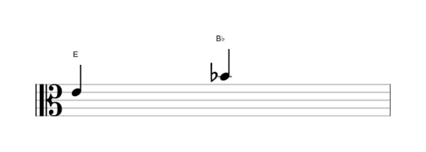Bladmuziek van het Verminderde kwint interval in drie octaven (4)