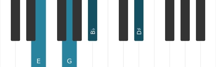 Piano-voicing van het E Verminderde majeur 7 akkoord - 0