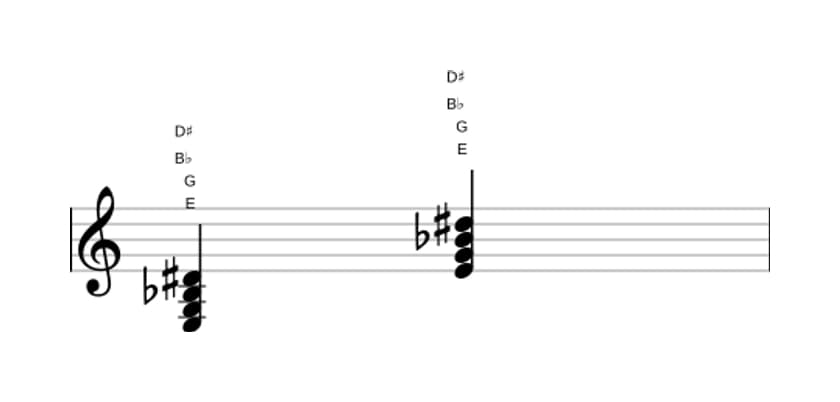 Bladmuziek van het E Verminderde majeur 7 akkoord in drie octaven (3)