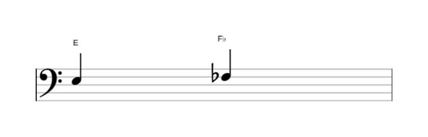 Bladmuziek van het Verminderde secunde interval in drie octaven (3)