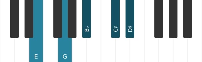 Piano-voicing van het E Verminderde zeven majeur zeven akkoord - 0
