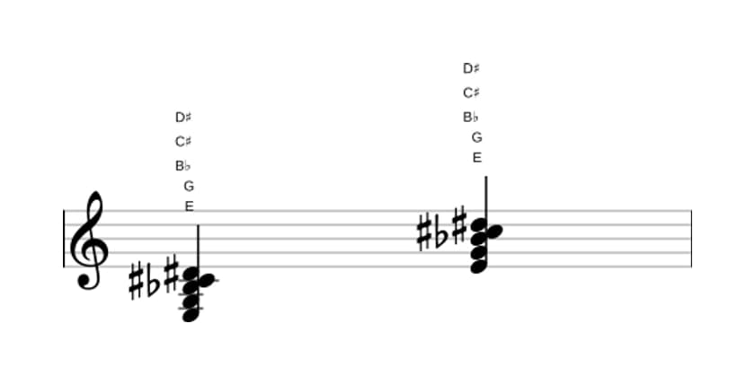 Bladmuziek van het E Verminderde zeven majeur zeven akkoord in drie octaven (3)