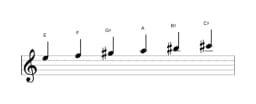 Bladmuziek van de E Zes tonen symmetrisch toonladder in drie octaven (5)