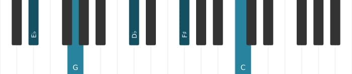 Piano-voicing van het Es Dominant dertien kruis negen akkoord - 0