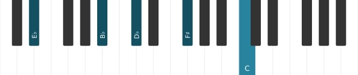 Piano-voicing van het Es Dominant dertien kruis negen akkoord - 1