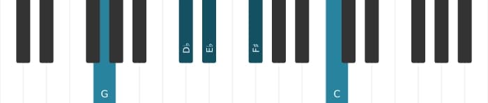 Piano-voicing van het Es Dominant dertien kruis negen akkoord - 2