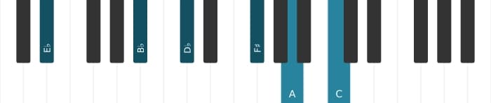 Piano-voicing van het Es Dominant dertien kruis negen kruis elf akkoord - 1