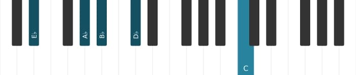 Piano-voicing van het Es Dominant dertien uitgestelde vier akkoord - 1
