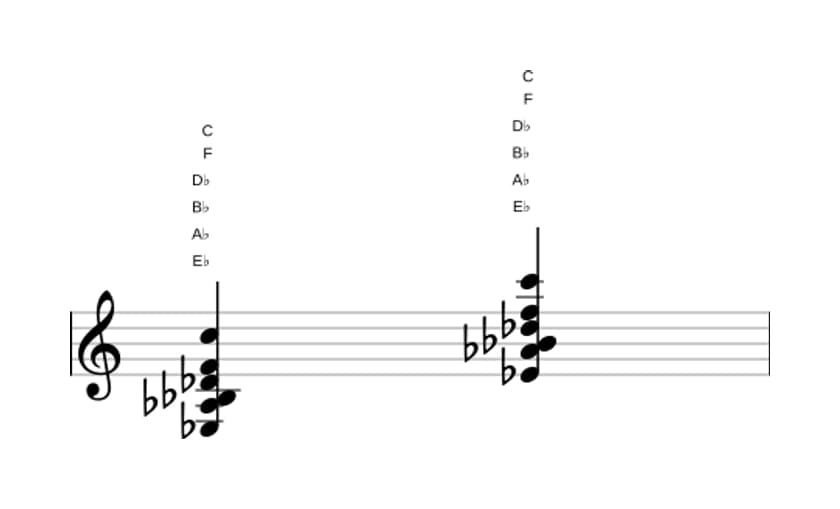 Bladmuziek van het Es Dominant dertien uitgestelde vier akkoord in drie octaven (3)