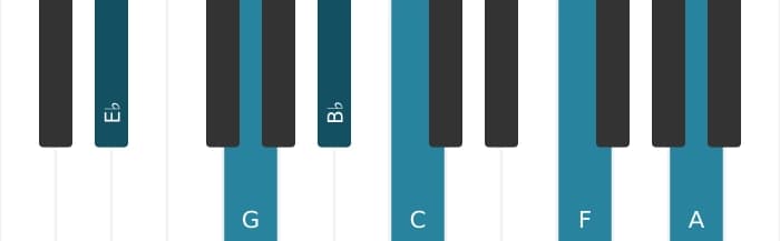 Piano-voicing van het Es Zes negen kruis elf akkoord - 0