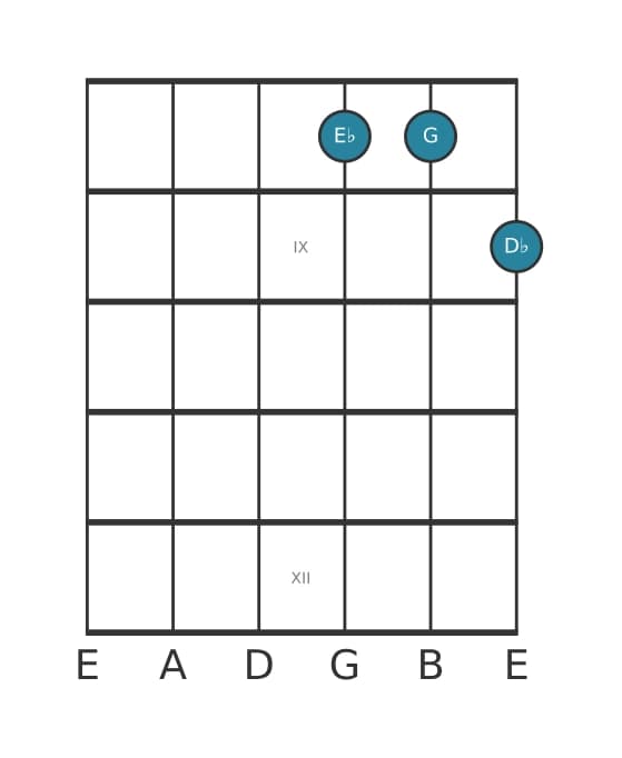 Gitaar-voicing #0 voor het Es Zeven zonder vijf akkoord
