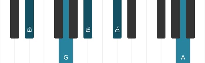 Piano-voicing van het Es Dominant zeven kruis elf akkoord - 0
