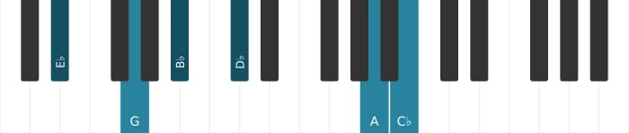Piano-voicing van het Es Dominant zeven kruis elf mol dertien akkoord - 0