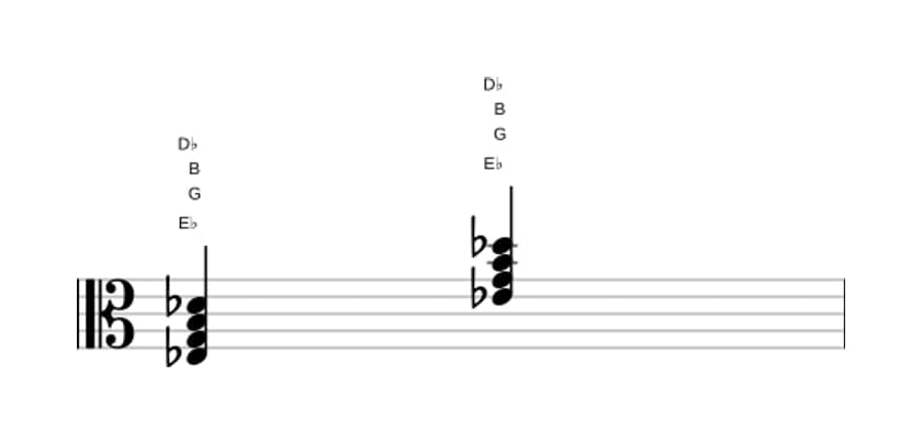 Bladmuziek van het Es Dominant zeven kruis vijf akkoord in drie octaven (3)