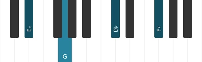 Piano-voicing van het Es Dominant zeven kruis vijf kruis negen akkoord - 0