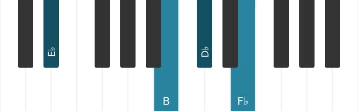 Piano-voicing van het Es Dominant zeven kruis vijf mol negen akkoord - 1