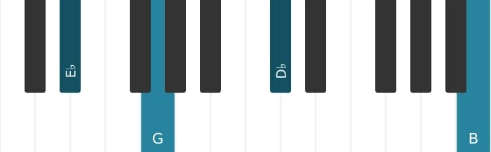 Piano-voicing van het Es Dominant zeven kruis vijf mol negen akkoord - 3