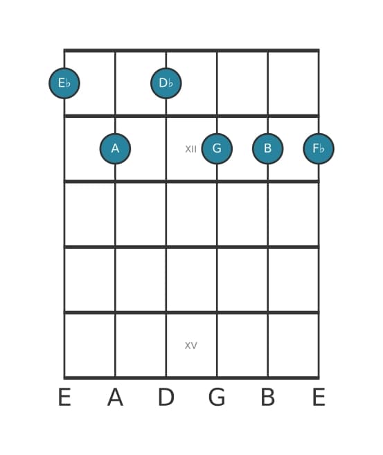 Gitaar-voicing #0 voor het Es Dominant zeven kruis vijf mol negen kruis elf akkoord