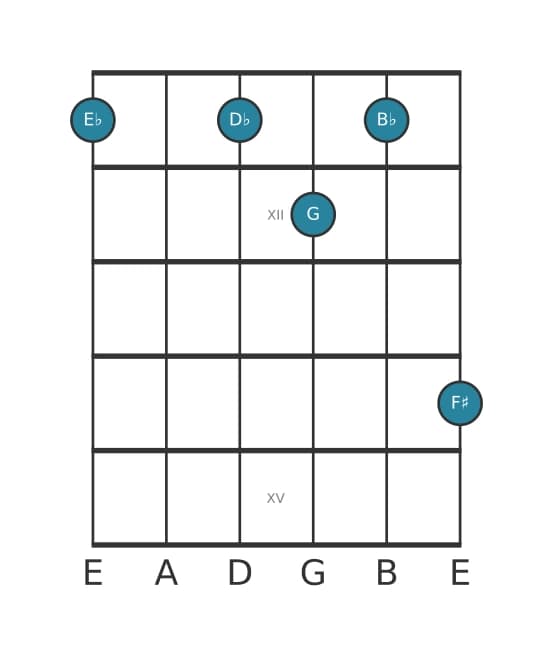 Gitaar-voicing #2 voor het Es Dominant zeven kruis negen akkoord