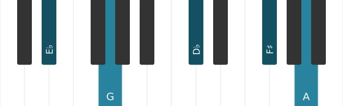 Piano-voicing van het Es Dominant zeven kruis negen kruis elf akkoord - 0