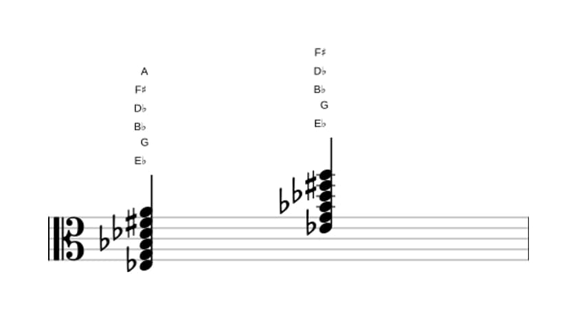 Bladmuziek van het Es Dominant zeven kruis negen kruis elf akkoord in drie octaven (3)