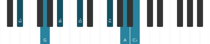 Piano-voicing van het Es Dominant zeven kruis negen kruis elf mol dertien akkoord - 0