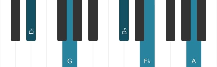 Piano-voicing van het Es Dominant zeven mol negen kruis elf akkoord - 0