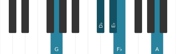 Piano-voicing van het Es Dominant zeven mol negen kruis elf akkoord - 2