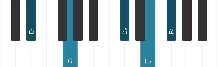 Piano-voicing van het Es Dominant zeven mol negen kruis negen akkoord - 0