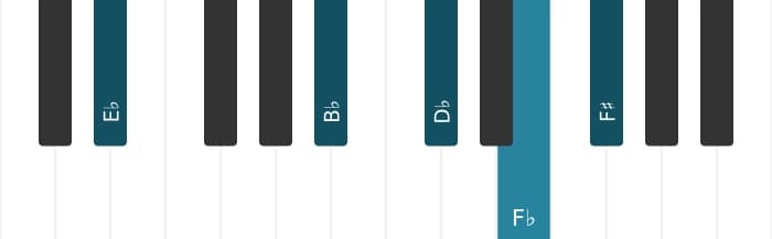 Piano-voicing van het Es Dominant zeven mol negen kruis negen akkoord - 1