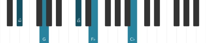 Piano-voicing van het Es Dominant zeven mol negen mol dertien akkoord - 0