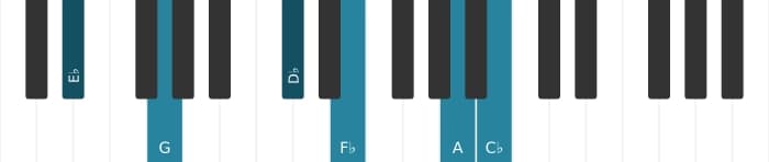 Piano-voicing van het Es Dominant zeven mol negen mol dertien kruis elf akkoord - 0