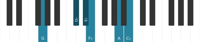 Piano-voicing van het Es Dominant zeven mol negen mol dertien kruis elf akkoord - 2
