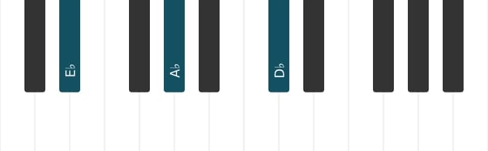 Piano-voicing van het Es Zeven sus vier akkoord - 0